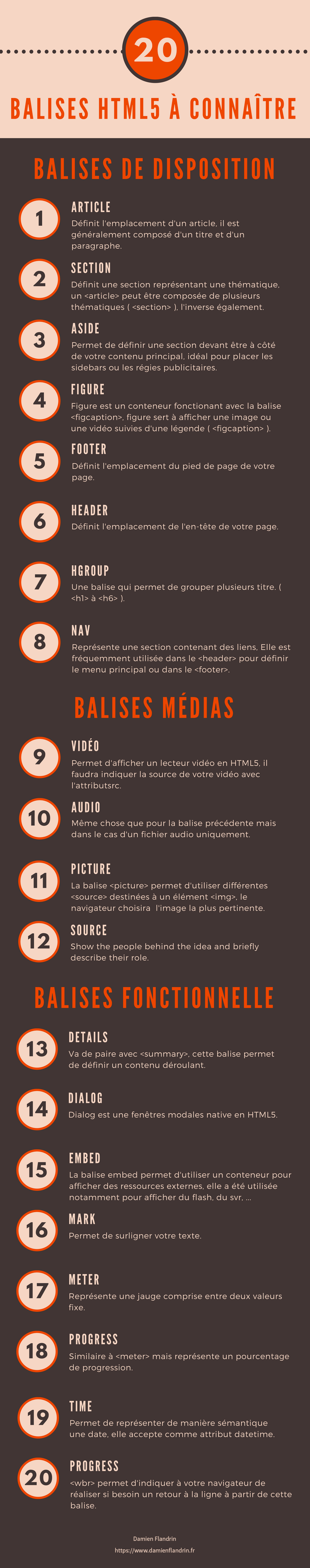 infographie-20-balises-a-connaitre.png